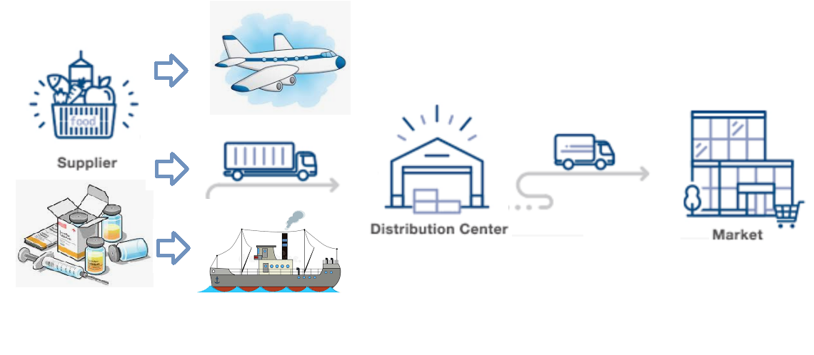 Winlog Software : Permudah Monitoring Kondisi Selama Proses Pengiriman
